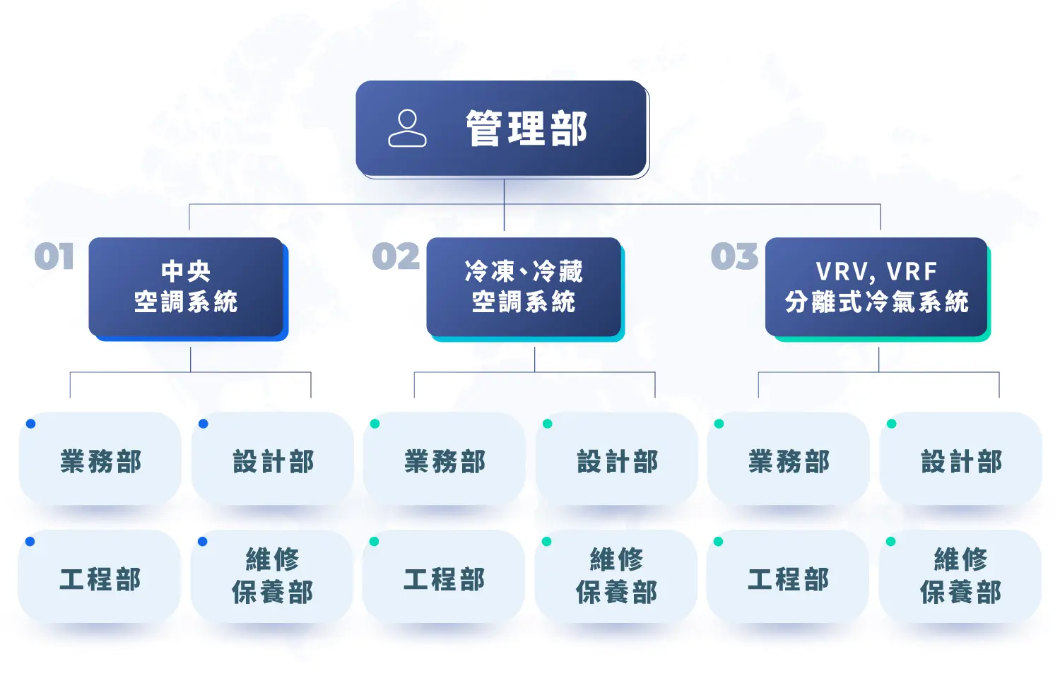 About 公司組織